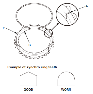 Manual Transaxle - Testing & Troubleshooting